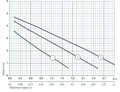 Sprut LRS25-4S-180 — графік характеристик