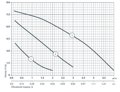 Sprut LRS25-8S-180 — графік характеристик