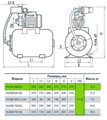 Насосна станція rudes AUQB 60B /24L — габаритні розміри