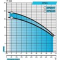 rudes CPQm17 — графік характеристик