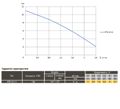 Optima PTS15-11 — схема, графік або розміри