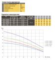 Optima OP 5,1-48/6 — схема, графік або розміри