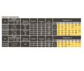 Optima OP15-60 (130 мм) — схема, графік або розміри