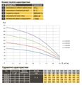 Optima 4SD 6/28 — схема, графік або розміри