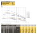 Optima PM 4QJm4/11 (кабель 1,5 м) — схема, графік або розміри