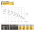 Optima PM 4QJm6/20 (кабель 2 м) — схема, графік або розміри