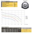 Optima V1300 DF — схема, графік або розміри