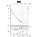SAER M-94-N PL — схема, графік або розміри