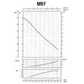 SAER M-97-N PL — схема, графік або розміри