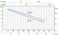 Speroni SEM 200/N1-VS OIL+QUADRO — графіки характеристик
