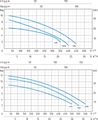 Speroni SNG 1402-VS — графіки характеристик