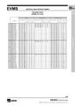 Ebara EVMS10 6F5 Q1BEG E/2,2 — габаритне креслення