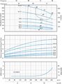Speroni VS 16-16 — графіки характеристик