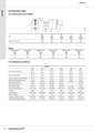 Grundfos SCALA1 3-35 — габаритне креслення