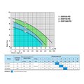 NPO DSP 550 PD — зображення