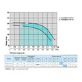 NPO Вертикальний насос БЦ Посейдон Poseidon 5-18-0.75 — зображення