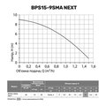 NPO BPS15-9SMA NEXT — зображення
