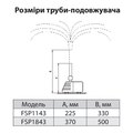 NPO FSP 1843 — зображення