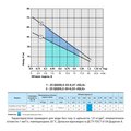 NPO 2S QGD0,5-50-0,55 IGLA — зображення