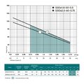 NPO QGDa 2,5-60-0,75 — зображення