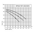 NPO BPS32-9SF-220/220 — зображення