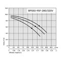 NPO BPS50-9SF-280/220 — зображення