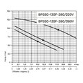 NPO BPS50-13SF-280/220 — зображення