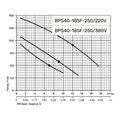 NPO BPS40-18SF-250/220 — зображення