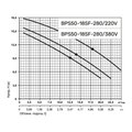 NPO BPS50-18SF-280/220 — зображення