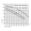 NPO BPS65-13SF-340/220 — зображення