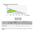 NPO BPS25-4SM-130 NEXT — зображення