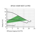 NPO BPS50-10SMF-280 NEXT 2.0 PRO — зображення