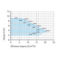 NPO BPS50-10SMF-280 NEXT 2.0 PRO — зображення