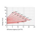 NPO BPS50-10SMF-280 NEXT 2.0 PRO — зображення
