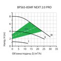 NPO BPS65-8SMF-340 NEXT 2.0 PRO — зображення