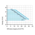 NPO BPS65-8SMF-340 NEXT 2.0 PRO — зображення