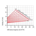 NPO BPS65-8SMF-340 NEXT 2.0 PRO — зображення