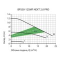 NPO BPS50-12SMF-280 NEXT 2.0 PRO — зображення
