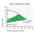 NPO BPS65-10SMF-340 NEXT 2.0 PRO — зображення