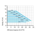 NPO BPS65-10SMF-340 NEXT 2.0 PRO — зображення