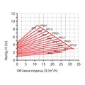 NPO BPS65-10SMF-340 NEXT 2.0 PRO — зображення
