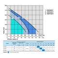 NPO DSP 750P — изображение