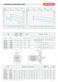 Speroni CB 203/A IE3 — креслення з розмірами