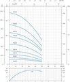 Speroni Свердловинний насос SPM 50-10 — графік характеристик