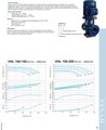 Vinar VNL 100-160 11 кВт 3000 об/хв — графік характеристик