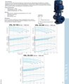 Vinar VNL 50-200 1,1 кВт 1500 об/хв — графік характеристик