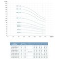 LEO Багатоступеневий вертикальний насос 4 кВт нерж. LVR10-12 (7711603) — фото 2