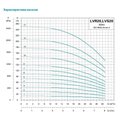 LEO Багатоступеневий вертикальний насос 5,5 кВт нерж. LVR20-4 (7711933) — фото 3