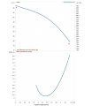 DAB Euro Com 40/50 — график