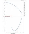 DAB Euro 40/50 однофазный — график